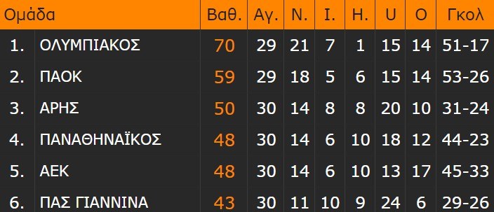 vathmologia super league