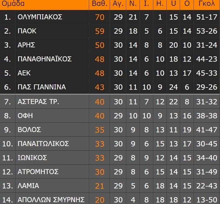 vathmologia super league