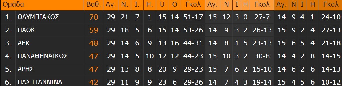 vathmologia super league