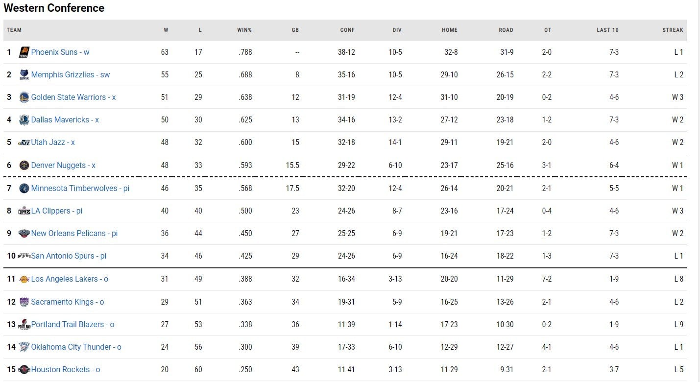 NBA Βαθμολογία – Αποτελέσματα: O Γιάννης Αντετοκούνμπο με 29 πόντους, 11 ριμπάουντ οδήγησε τους Μπακς στο 127-121 επί των των Μπόστον Σέλτικς.