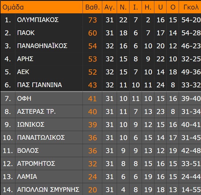 vathmologia super league