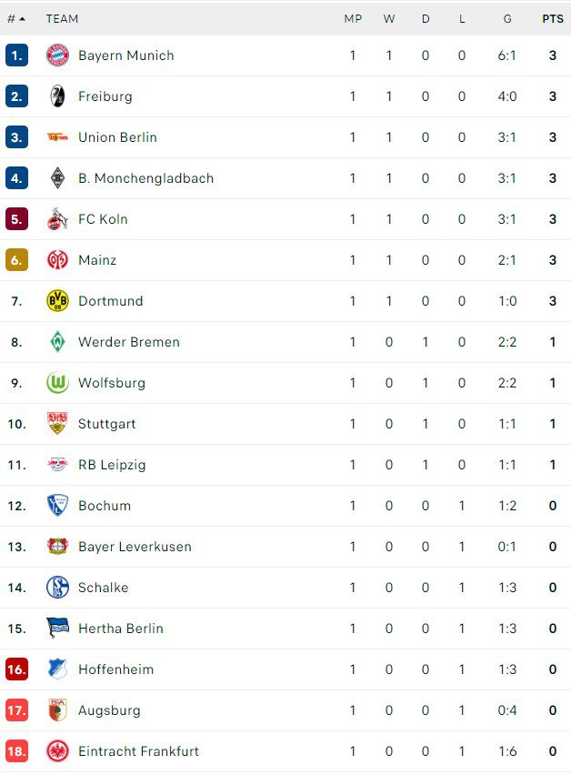 Bundesliga