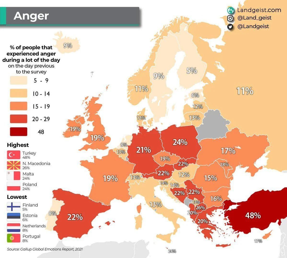 Τουρκία