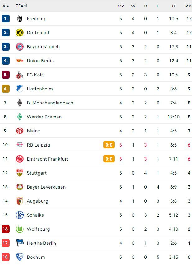 Bundesliga