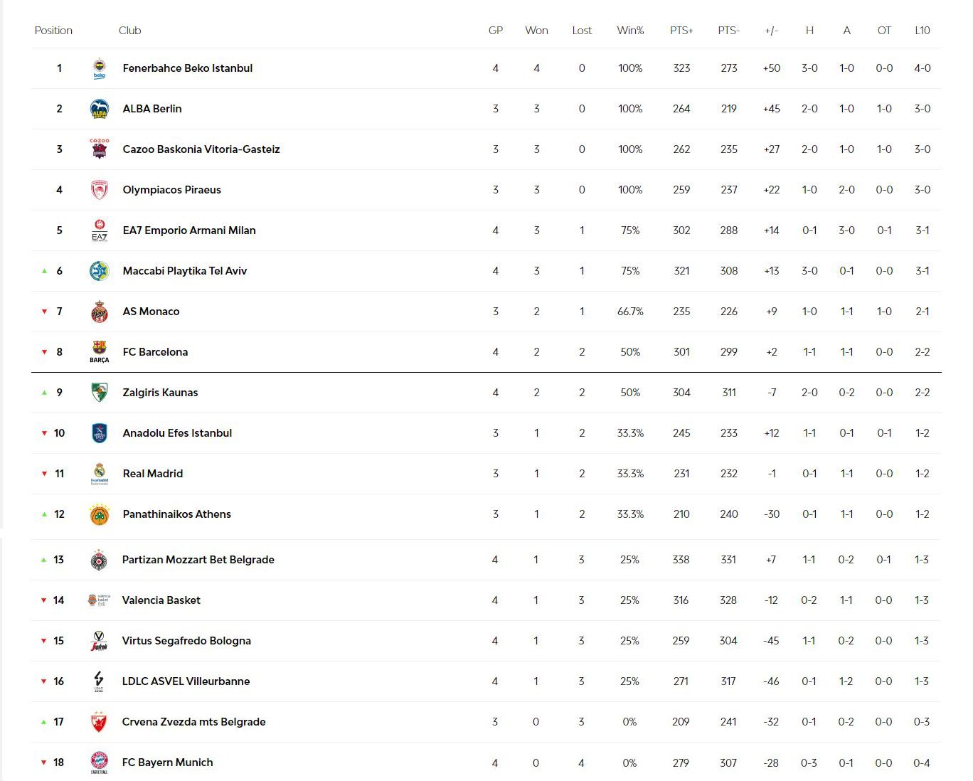 Euroleague