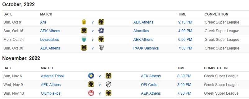 ΑΕΚ: Οι εννιά βαθμοί που της OPAP Arena πριν το Μουντιάλ και οι τρεις δύσκολες εκτός έδρας στροφές για τον Αλμέιδα