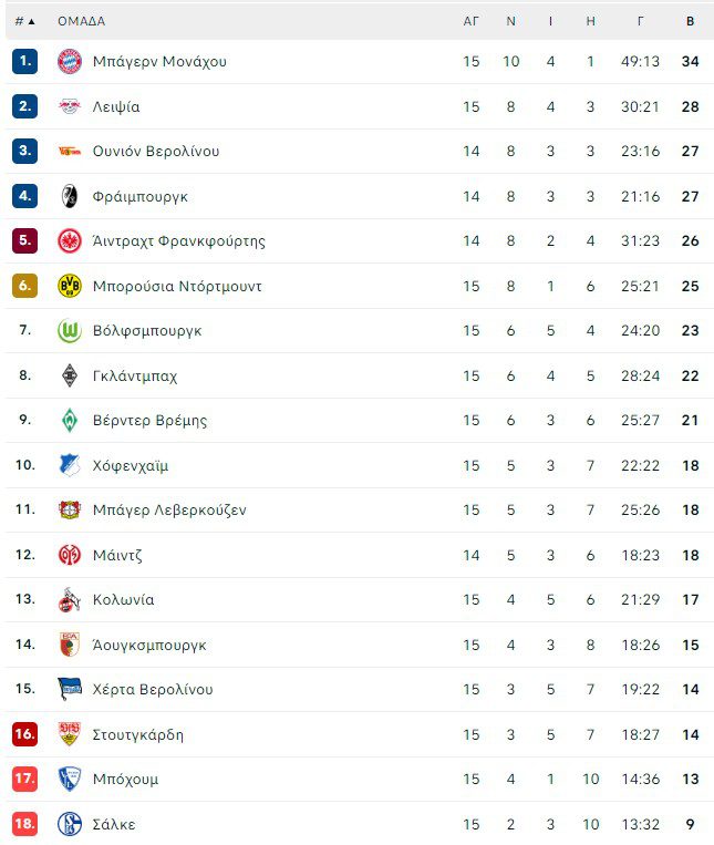 Bundesliga
