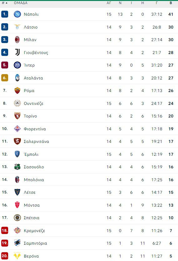 Serie A