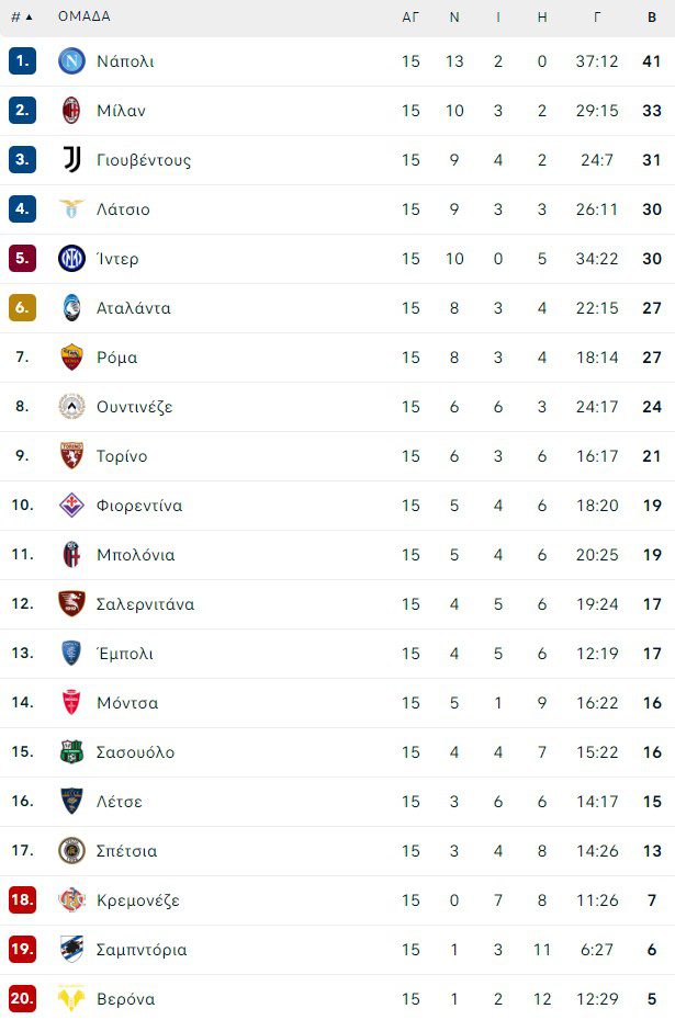 Serie A