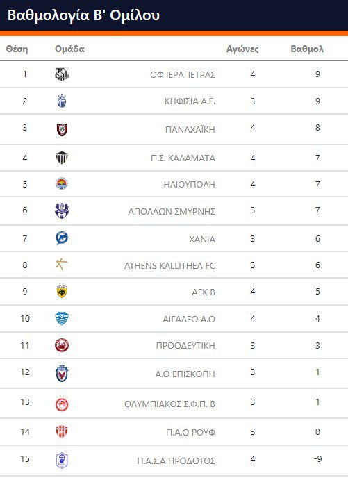 Super League 2