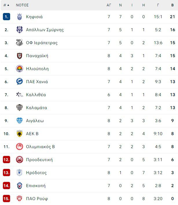 Νότιος