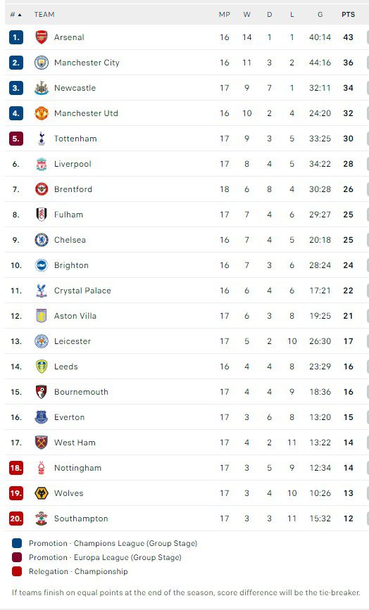 Premier League