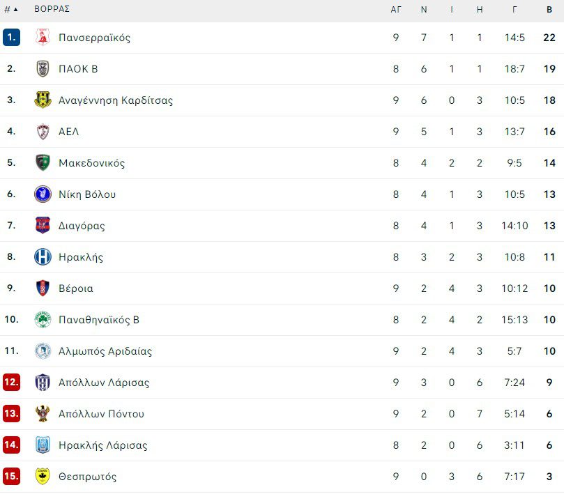 Super League 2