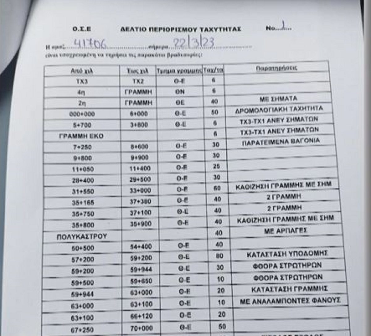 Επανεκκίνηση των σιδηροδρόμων με μειωμένα δρομολόγια και ταχύτητες – Στα πίσω βαγόνια συνωστίζονται οι επιβάτες. Τα νέα δεδομένα.