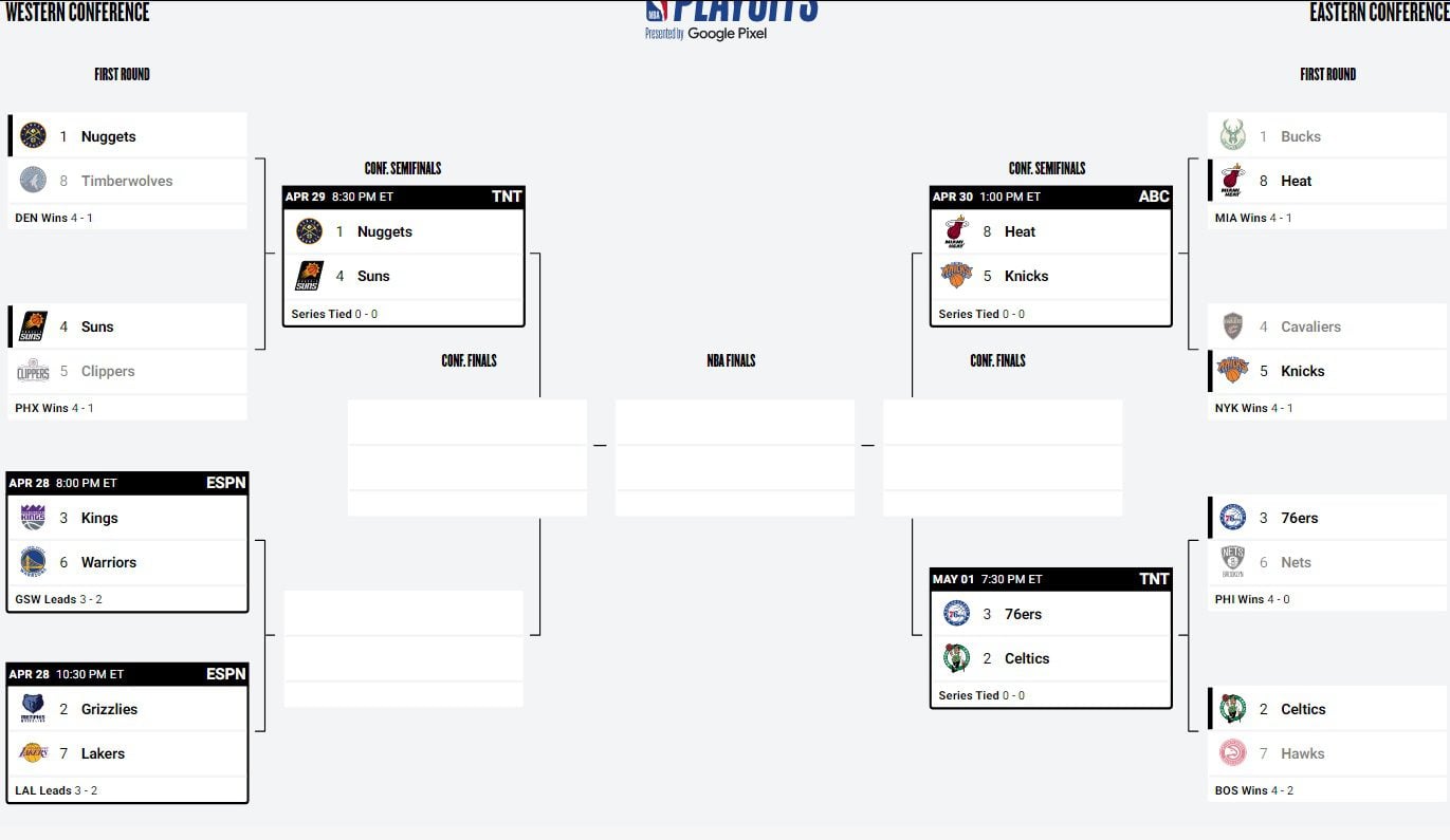 Το πανόραμα των πλέι οφ στο NBA.
