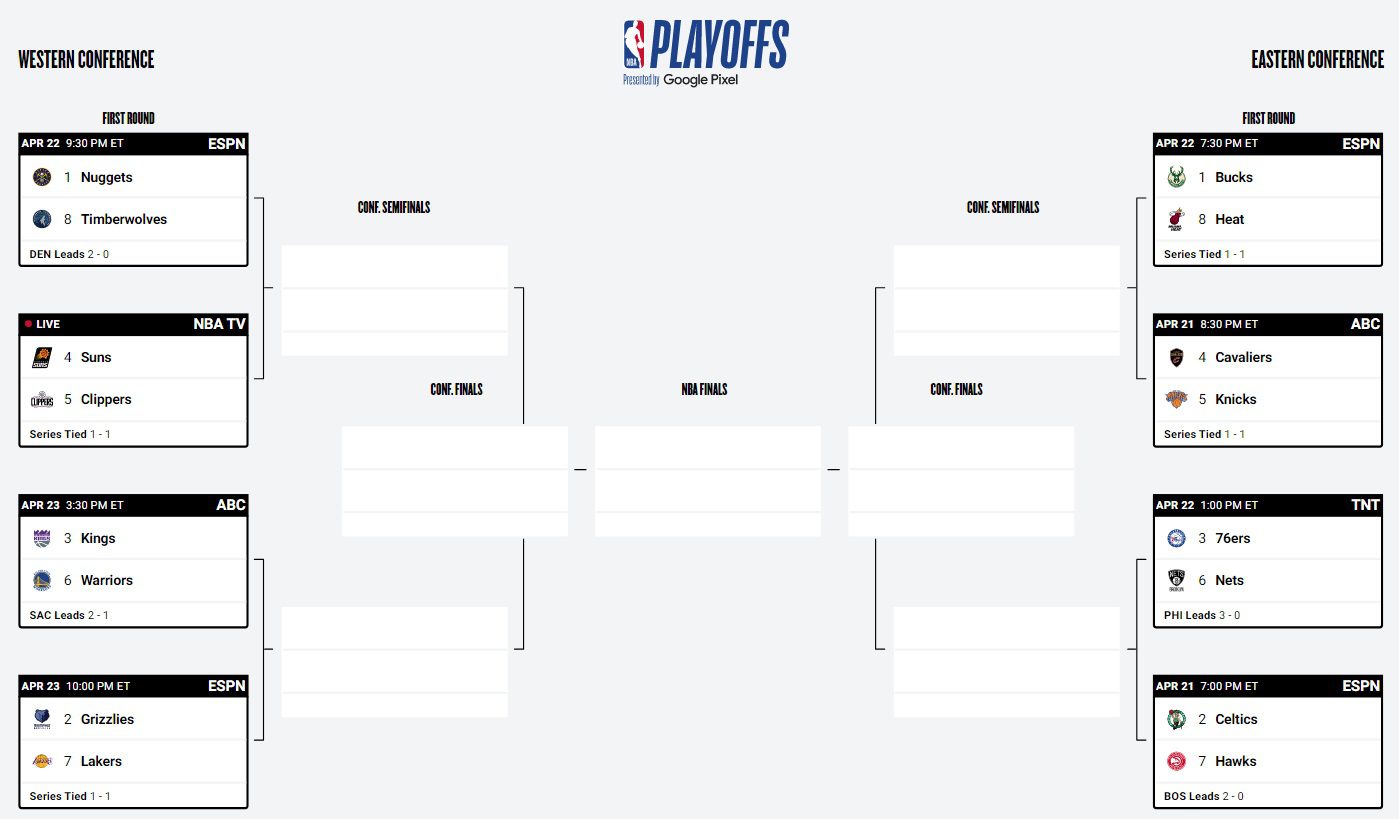 NBA αποτελέσματα