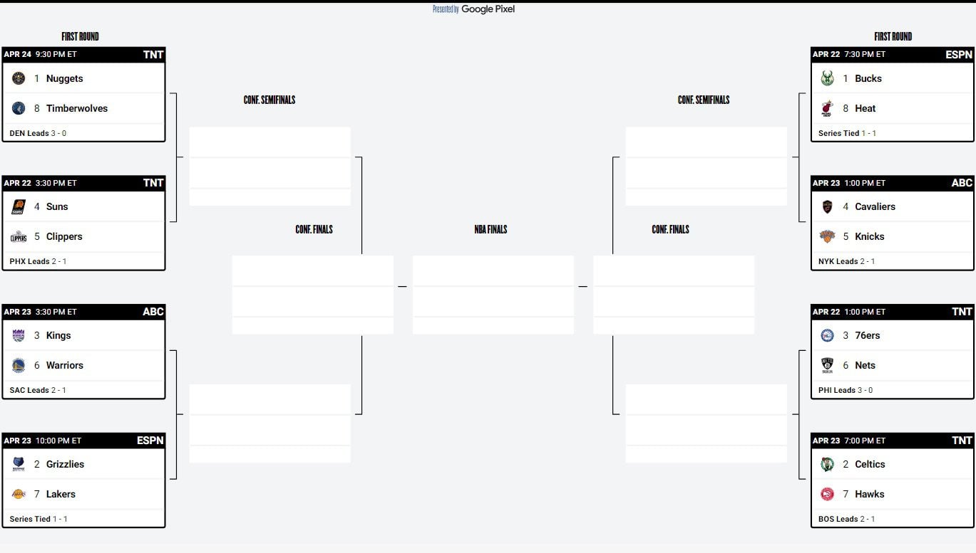 NBA αποτελέσματα