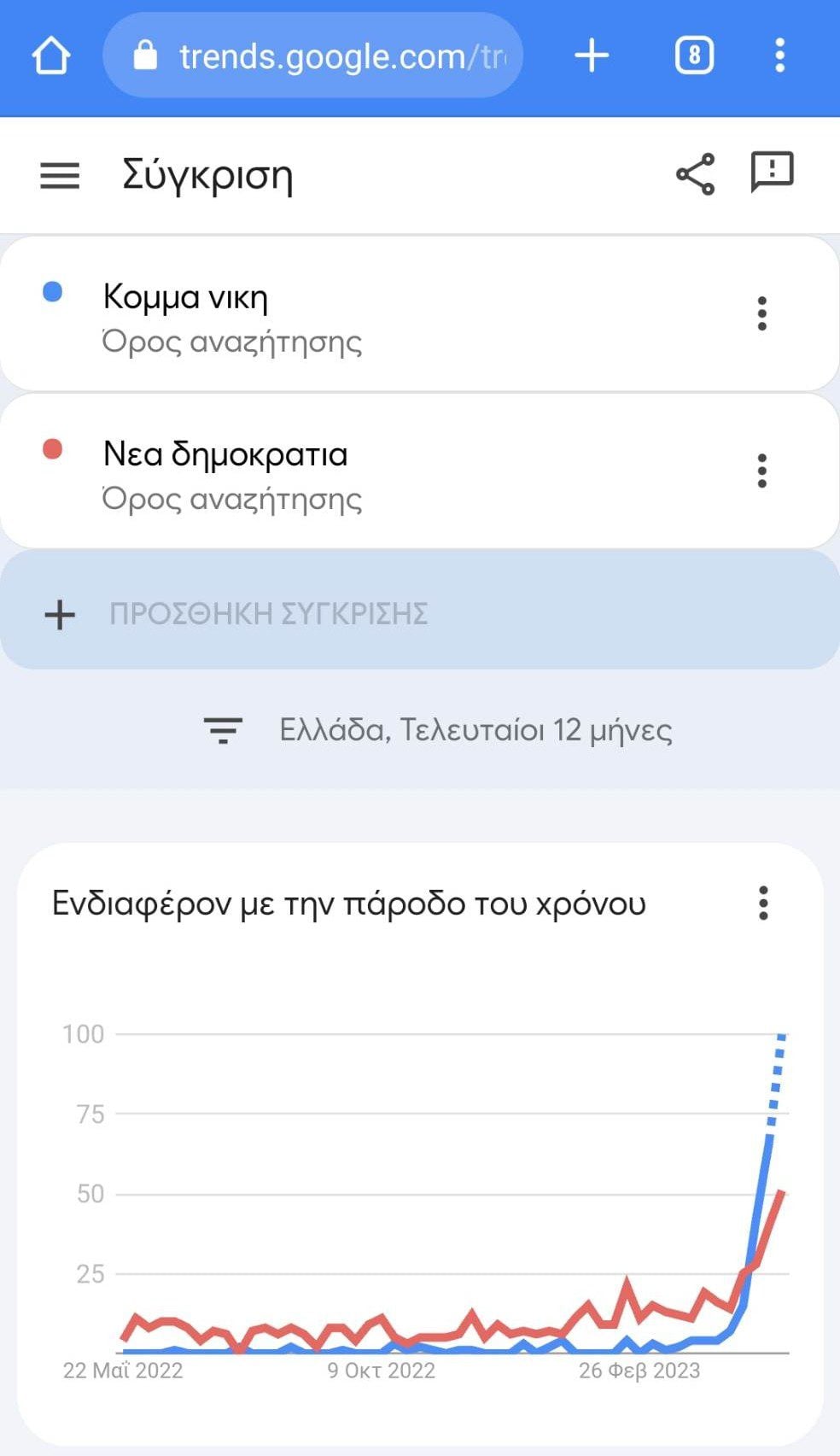 ΝΙΚΗ