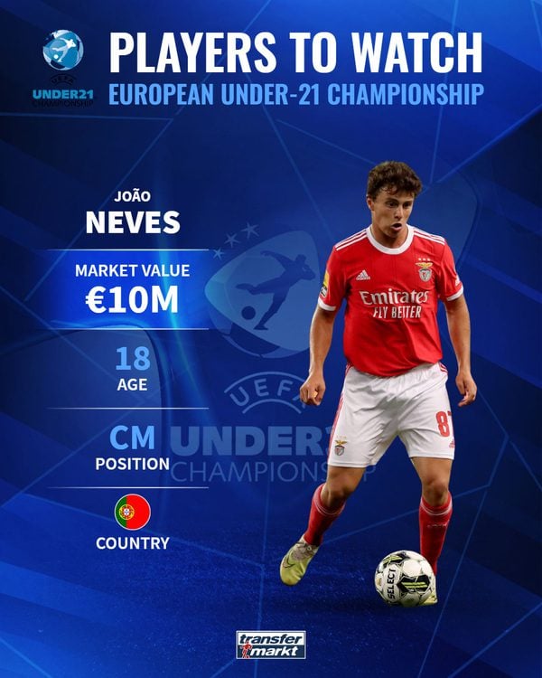 EURO U21: Αυτά είναι τα 10 μεγαλύτερα ανερχόμενα ταλέντα της διοργάνωσης