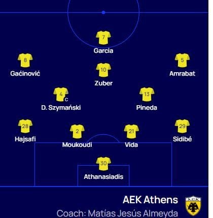ΑΕΚ: Η 11άδα κόντρα στην Αντβέρπ.