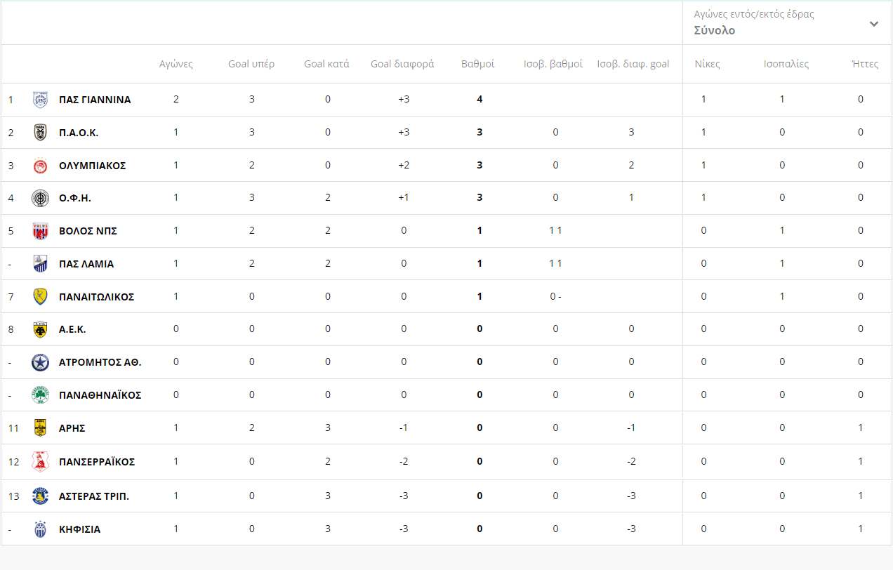Stoiximan Super League