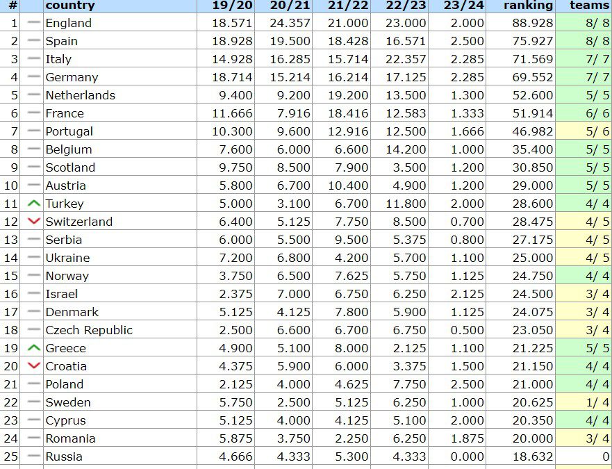 Ranking