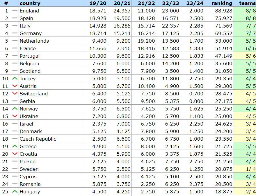 UEFA Ranking