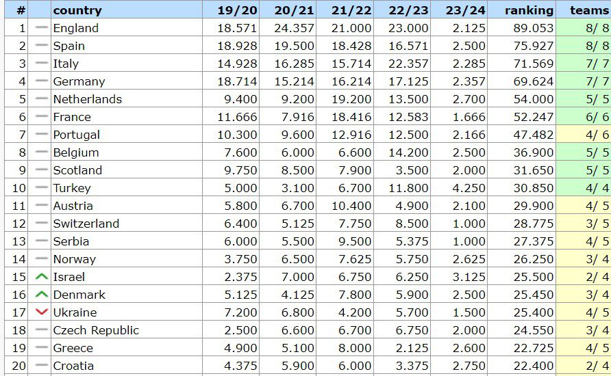 Ranking