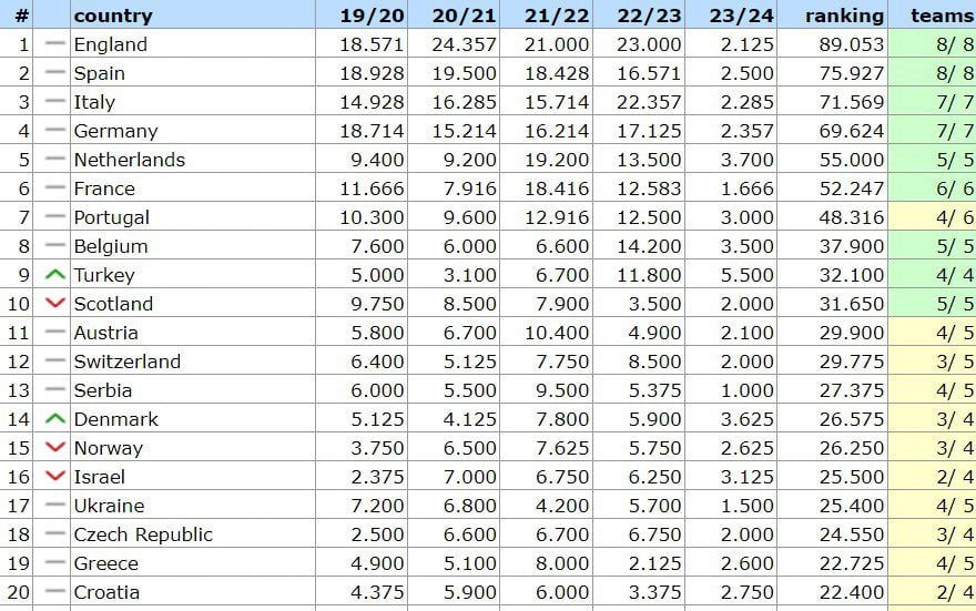 Ranking