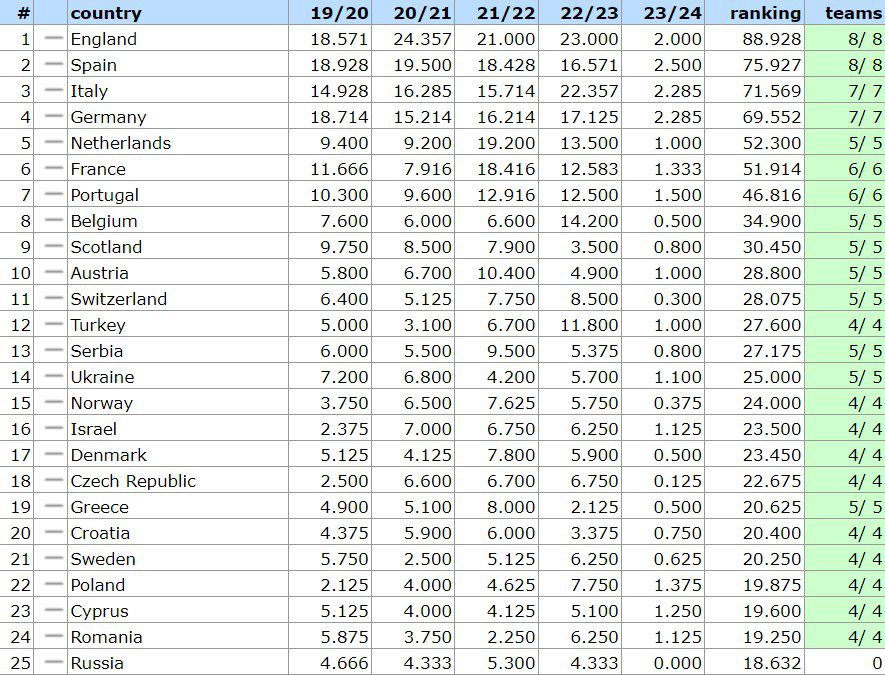 Ranking