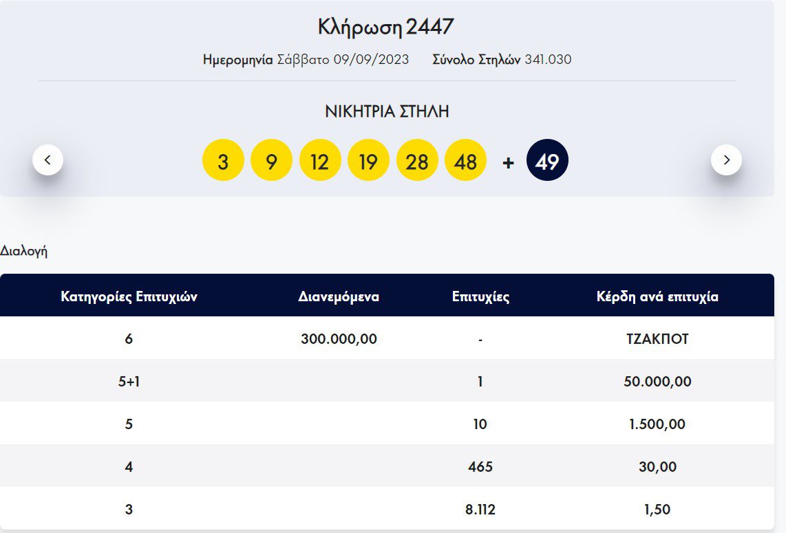 Κλήρωση ΛΟΤΤΟ 9/9