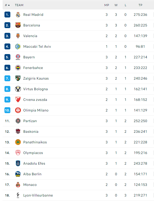 Euroleague