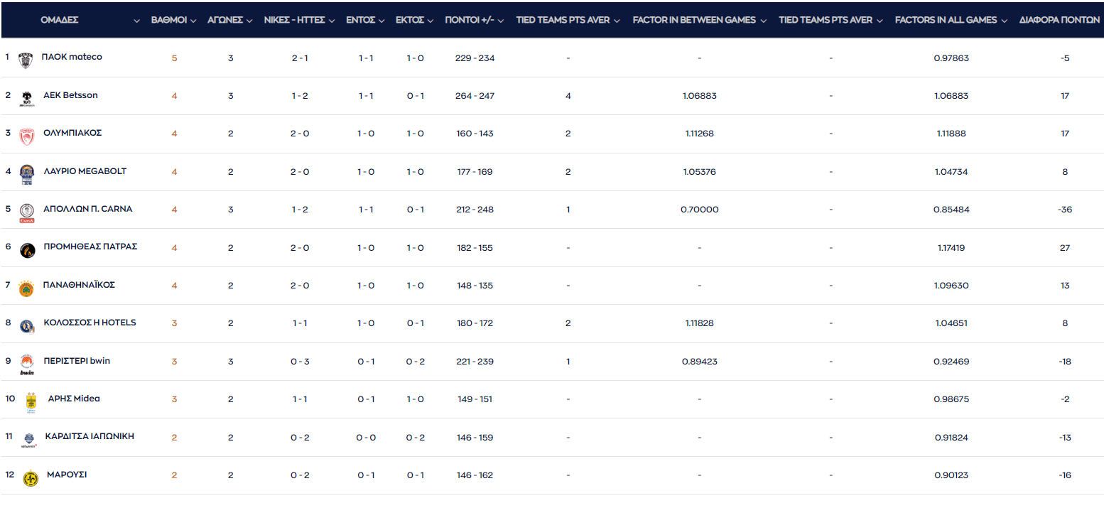 Basket League: