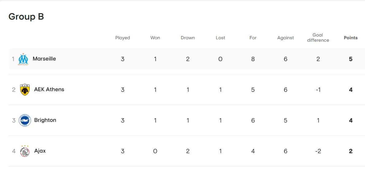 ΑΕΚ - Europa League