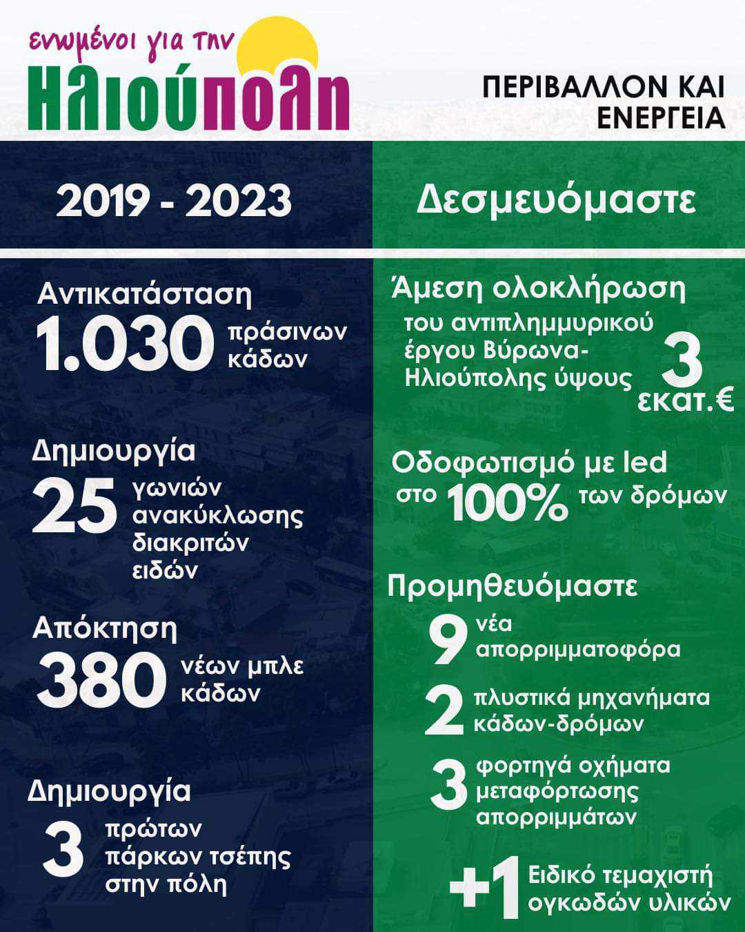 Γιώργος Χατζηδάκης, δήμαρχος Ηλιούπολης: Μήνυμα ελήφθη - Είμαστε εδώ για να το κάνουμε συλλογική μας υπόθεση