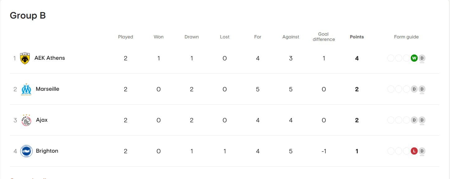 ΑΕΚ βαθμολογία ομίλου Europa League