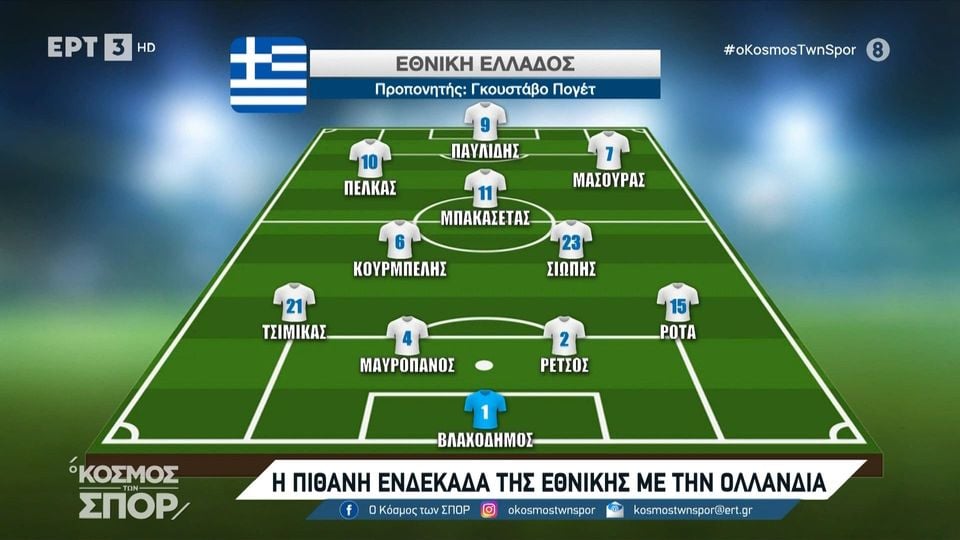 Εθνική Ελλάδας: Πιθανή 11άδα με Ολλανδία.