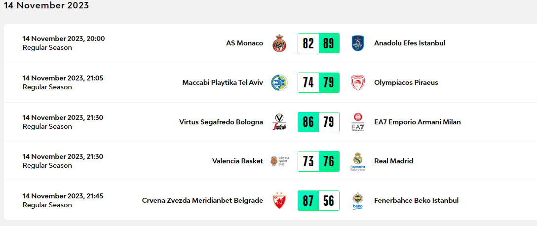 Euroleague