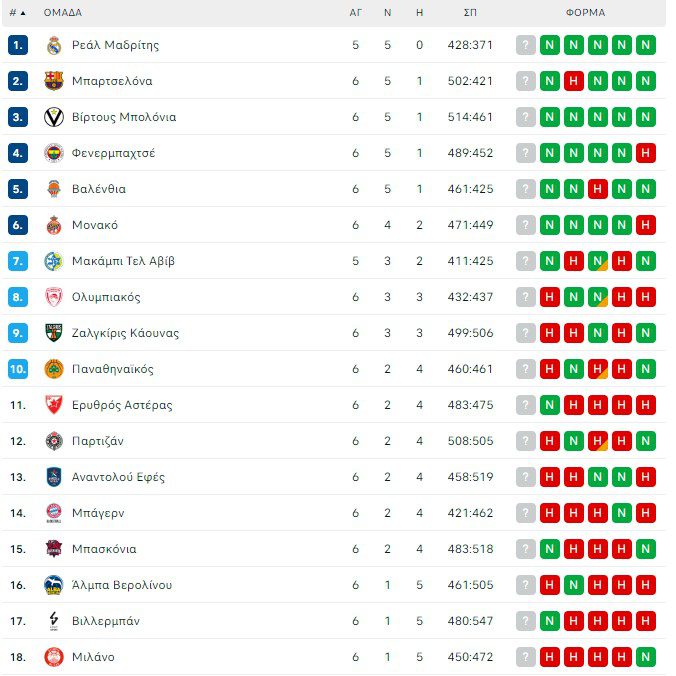 Euroleague