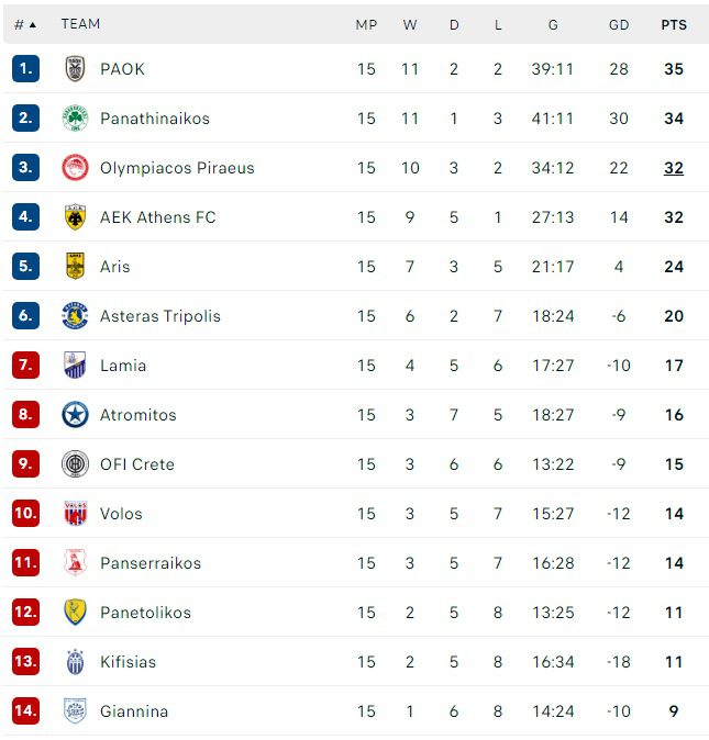 Stoiximan Super League