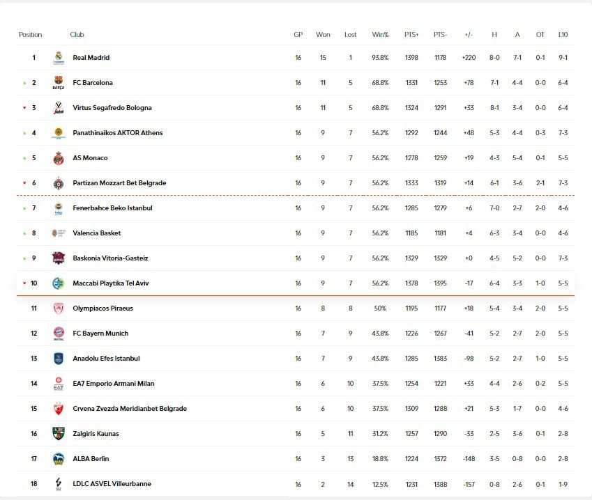 EuroLeague