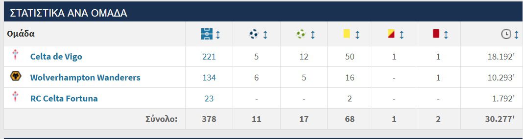 ΠΑΟΚ Γιόνι