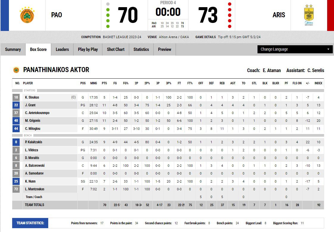 Παναθηναϊκός - Άρης 70-73