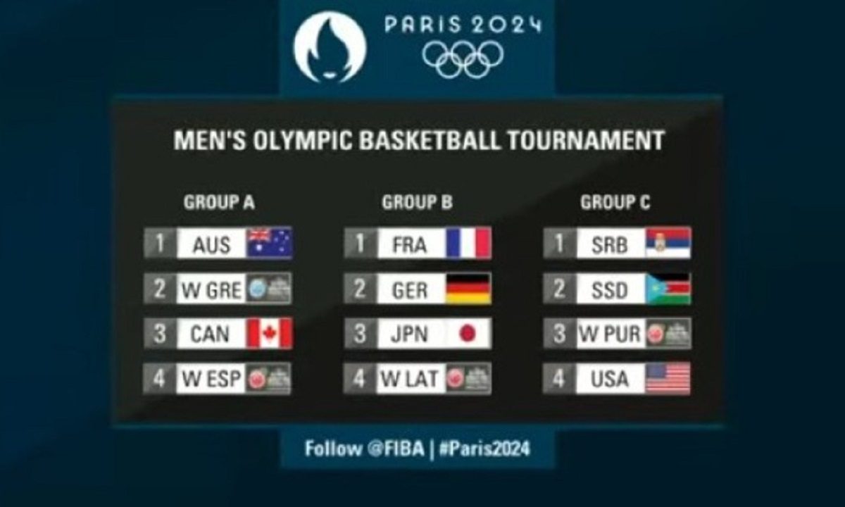 Ολυμπιακοί Αγώνες 2024: Η κλήρωση των ομίλων του τουρνουά μπάσκετ