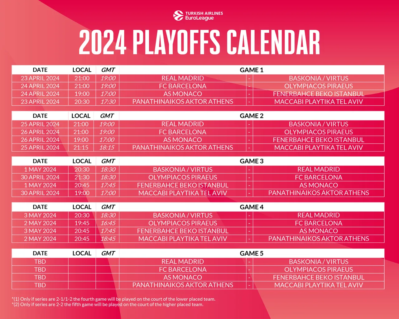 Euroleague πρόγραμμα πλέι οφ σεζόν 2023-24.