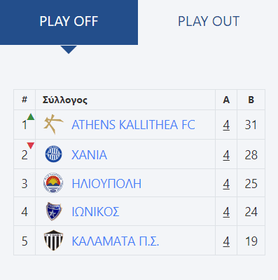 super league 2