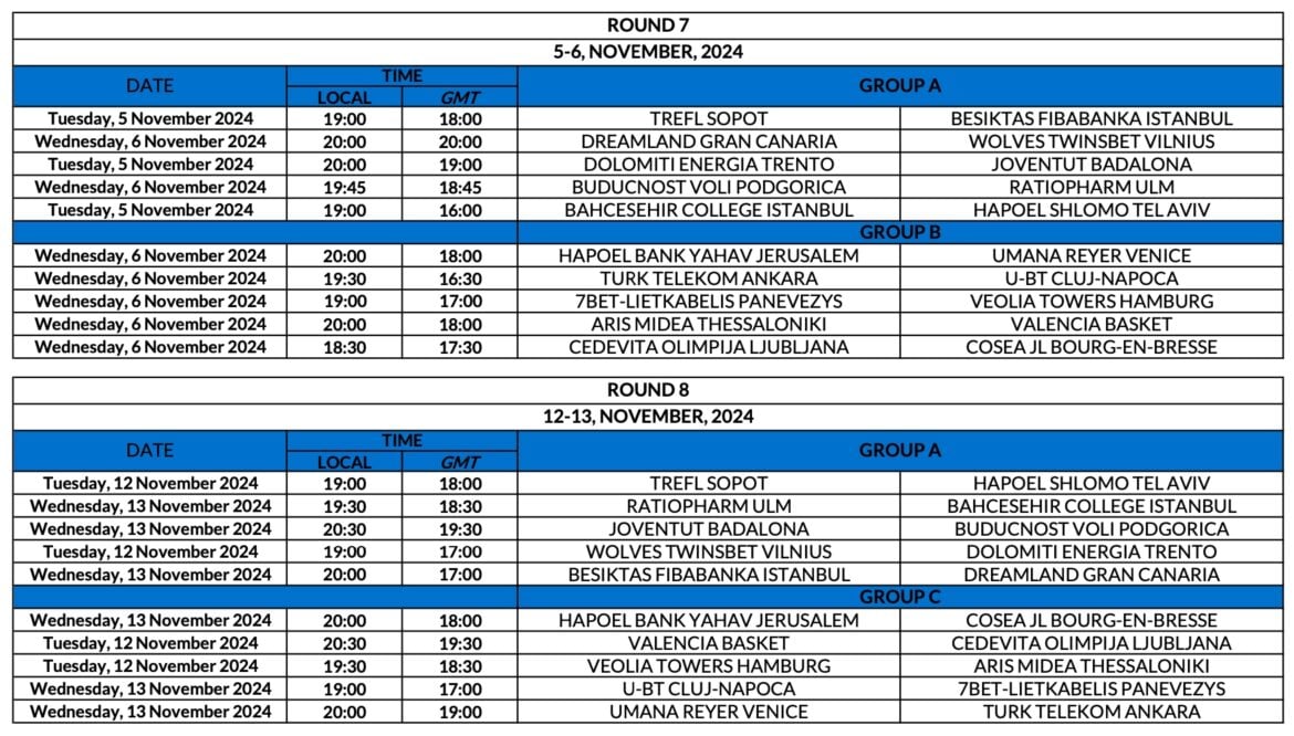 EuroCup πρόγραμμα σεζόν 2024-25