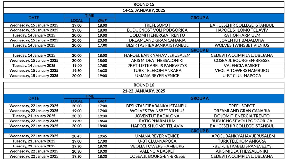 EuroCup πρόγραμμα σεζόν 2024-25