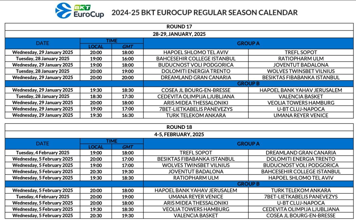 EuroCup
