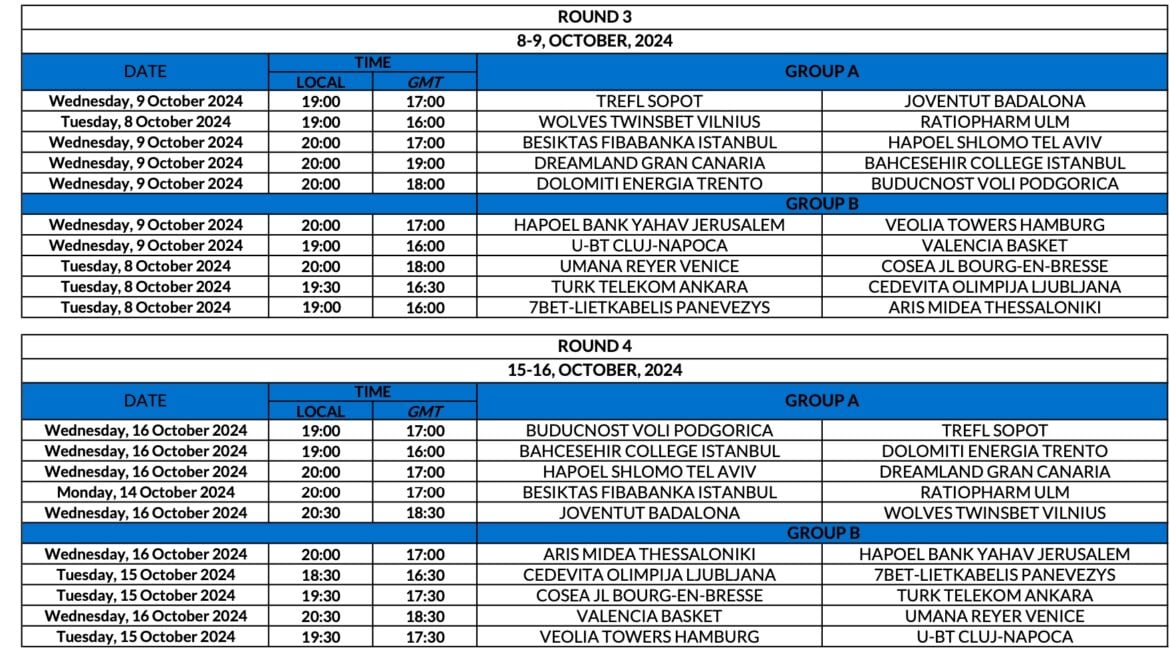 EuroCup πρόγραμμα σεζόν 2024-25